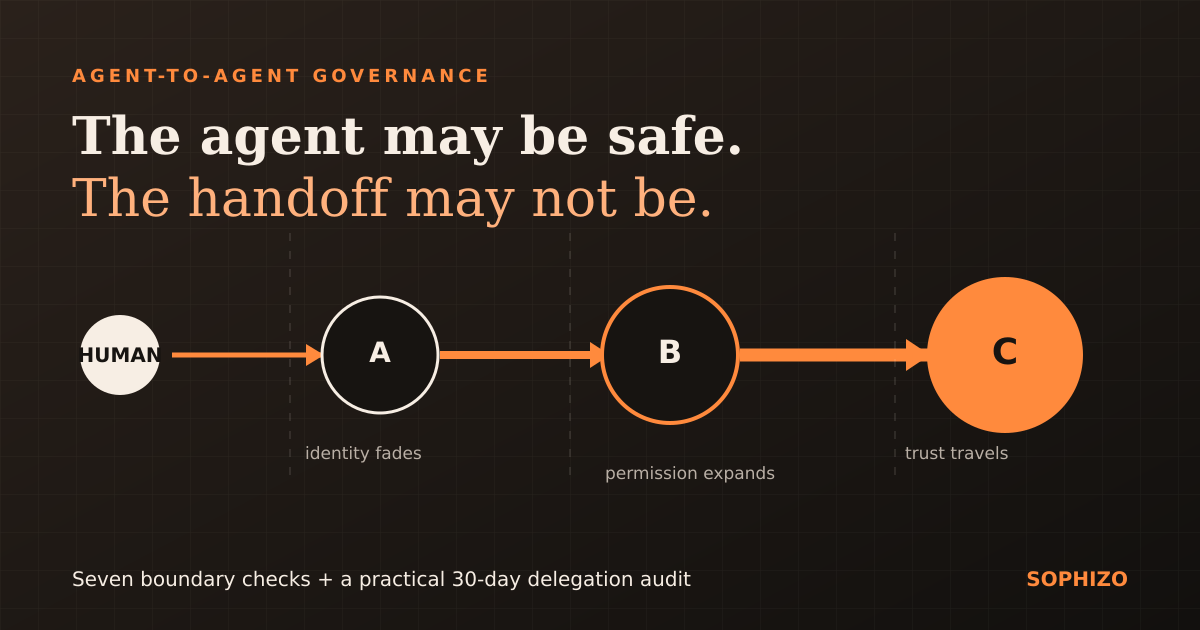 Why Safe Agents Can Still Create Unsafe Handoffs